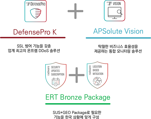 DefensePro K 제품 구성