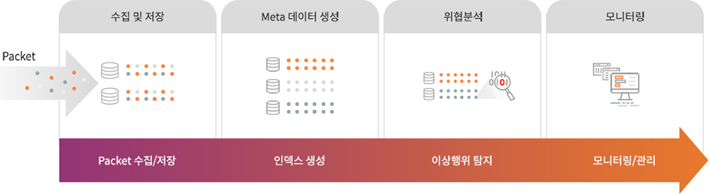 RSA NetWitness Logs & Packets