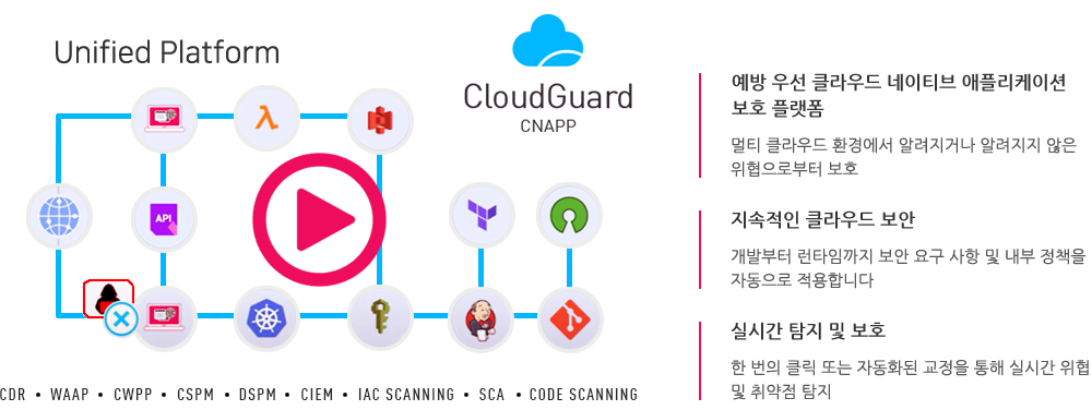 Check Point CloudGuard