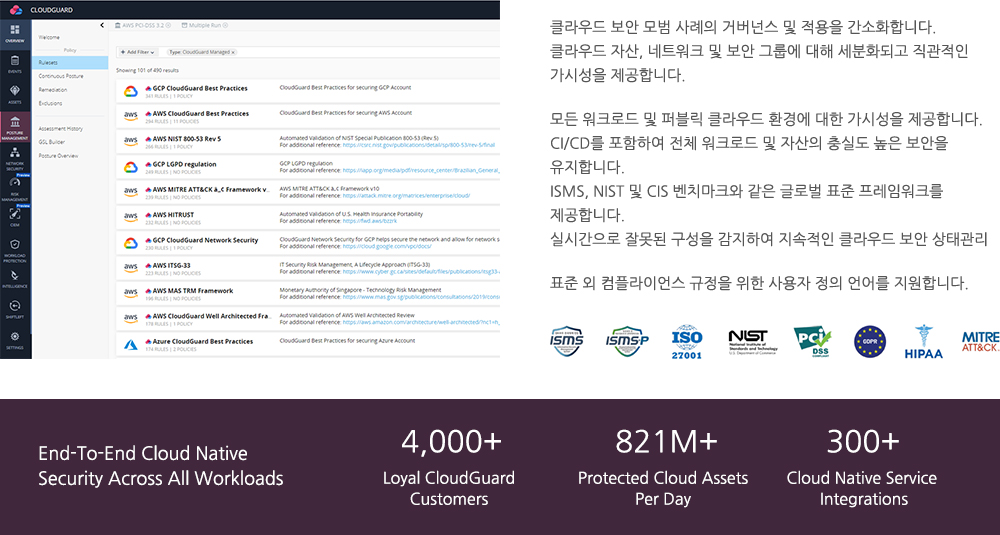 CloudGuard CSPM