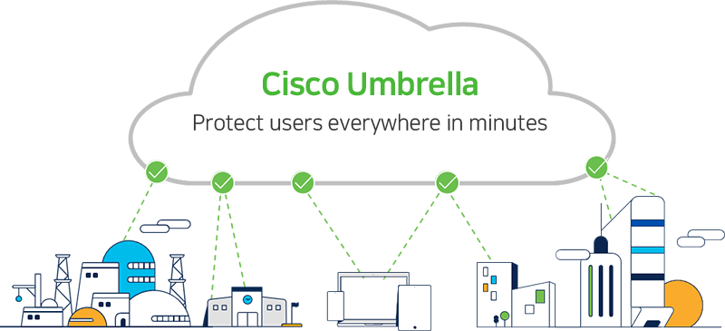 Cisco Umbrella