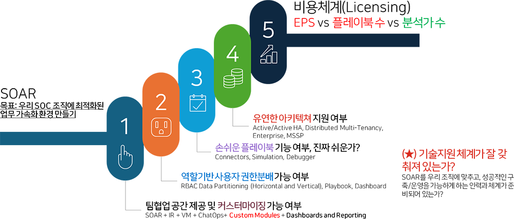 어떤 항목들을 비교해야 할까?