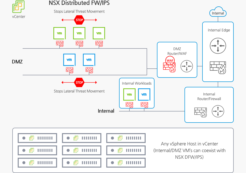 NSX 구성을 통해 단순화된 DMZ 보안