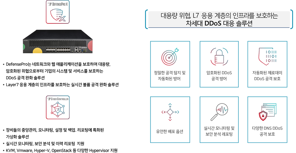 차세대 DDoS 대응 솔루션 Radware DefensePro X