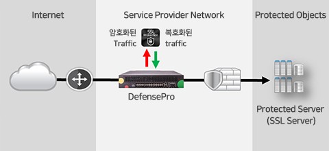 Inline 구성