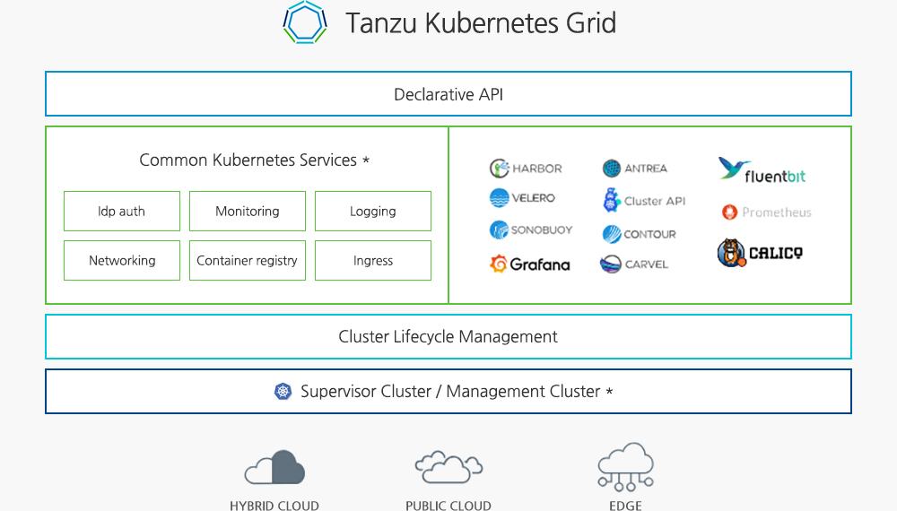 Tanzu Kubernetes Grid