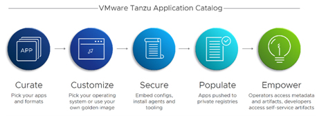 Tanzu Application Catalog