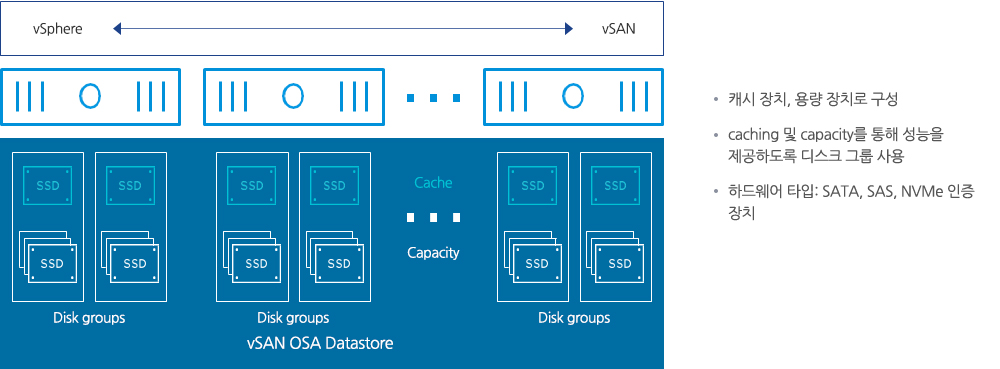 vSAN OSA